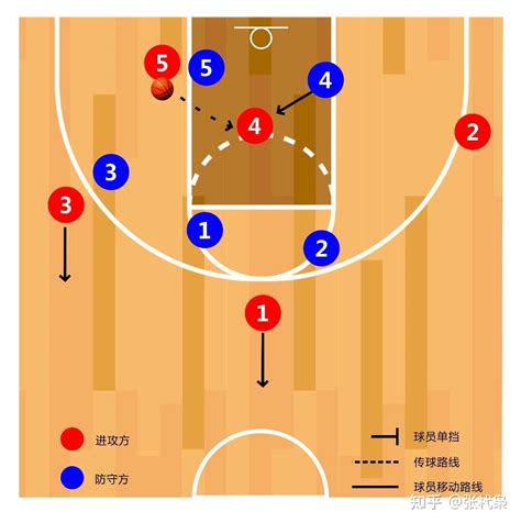 5打5意思|篮球全场5对5基本进攻战术